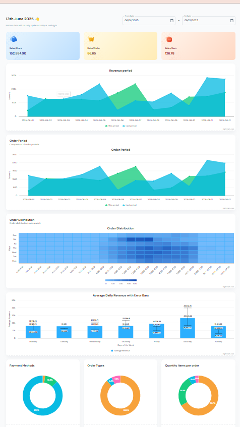 Data Analytic SaaS